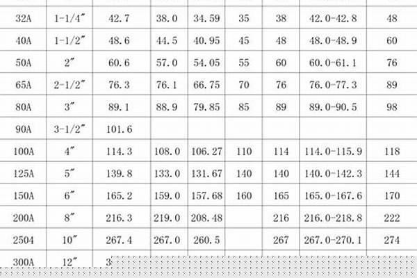 304管道規格尺寸_304管道規格尺寸表