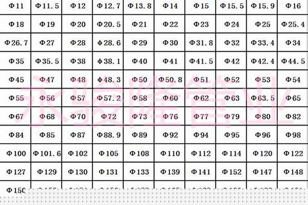 304管道焊接要求標(biāo)準(zhǔn)_304管道焊接要求標(biāo)準(zhǔn)規(guī)范
