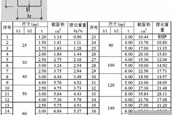 304矩形管規格表_304矩形管規格型號