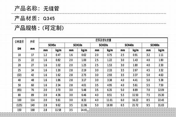 q235鋼管重量/a_q235鋼管重量計算公式