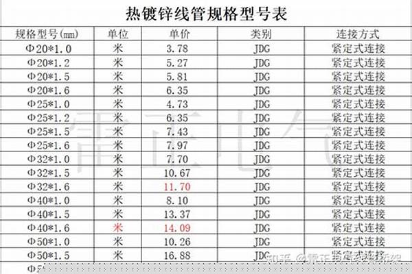 鍍鋅穿線管規格/a_鍍鋅穿線管規格型號