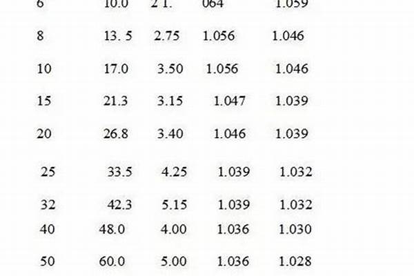 鍍鋅方管國標壁厚/a_鍍鋅方管國標壁厚標準表