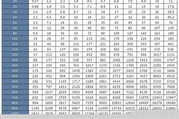 鍍鋅方管厚度標準/a_鍍鋅方管厚度標準GBT3274